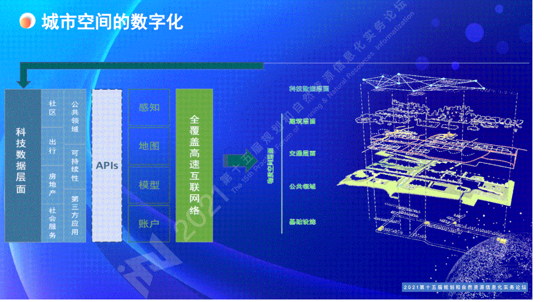 从“工具支持”到“内容创新”——智慧城市空间设计