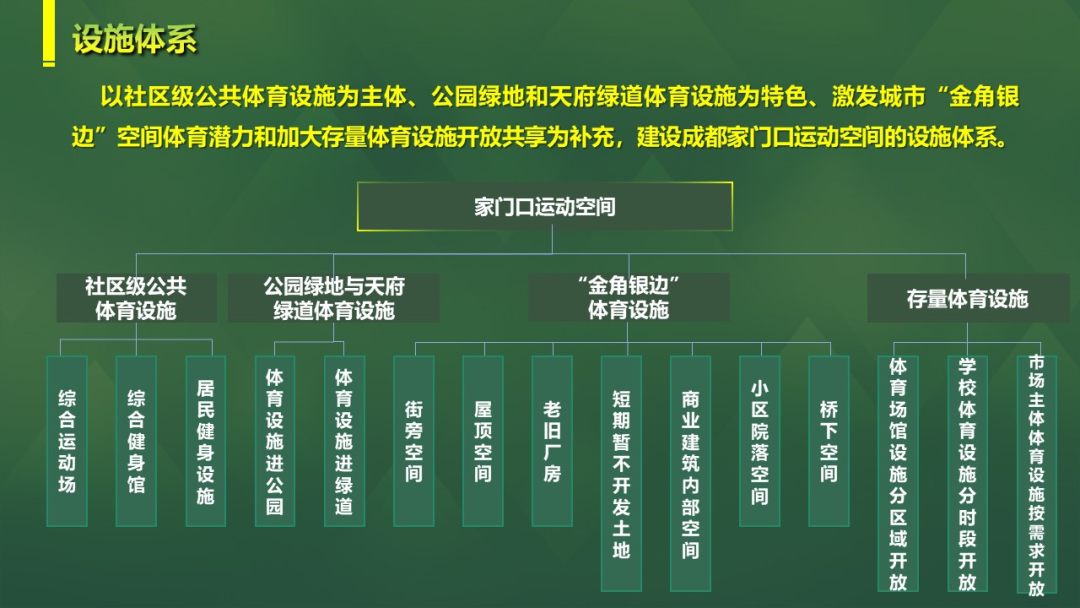我院承担编制的全国首个家门口运动空间设置导则正式发布