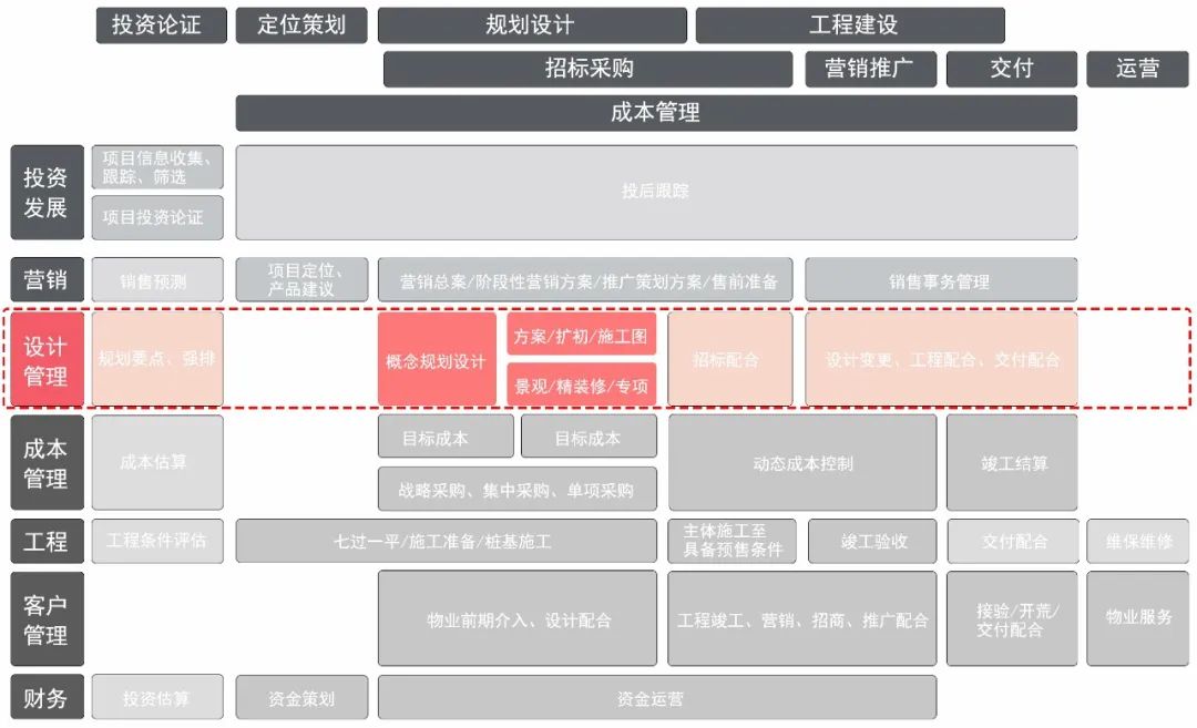 你曾纠结过,去地产还是设计院吗? 你曾纠结过,去地产还是设计院吗?