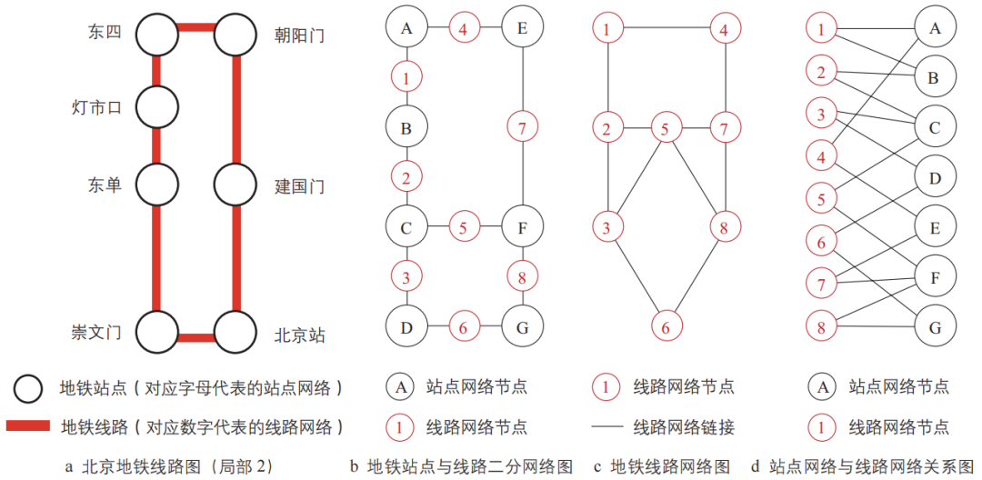 期刊精粹 | 多尺度城市空间网络研究进展与展望【2021.4期优先看 · “尺度”议题】