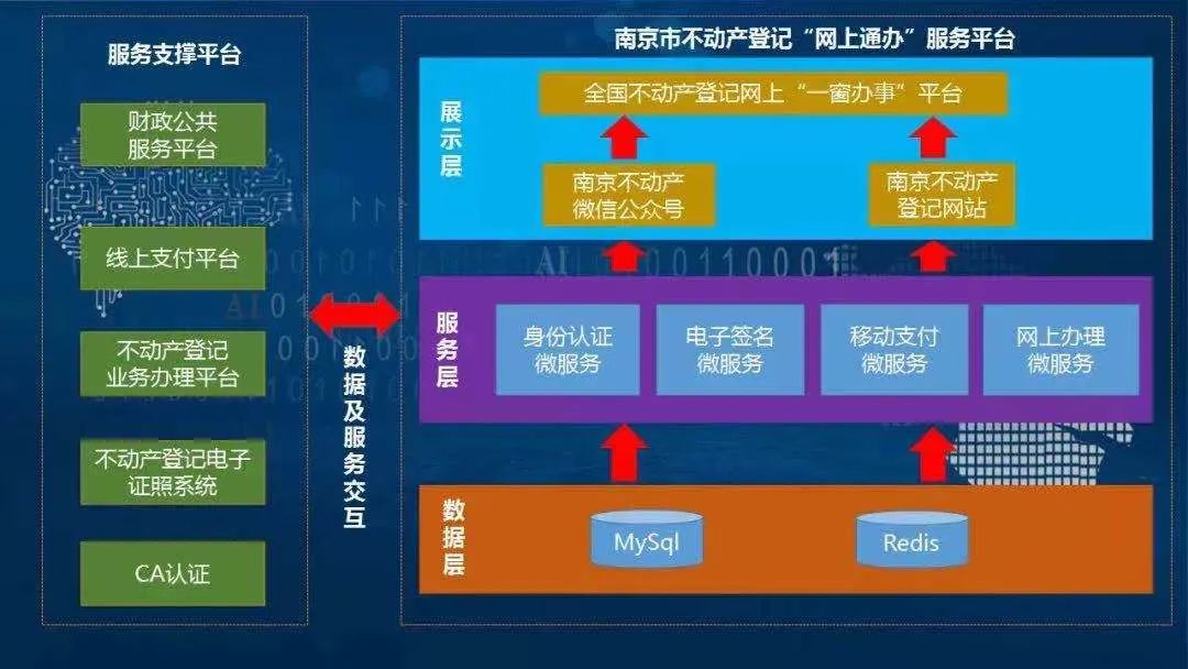 线上线下融合服务满足市民需求 主城六区一周办理不动产登记逾8000件