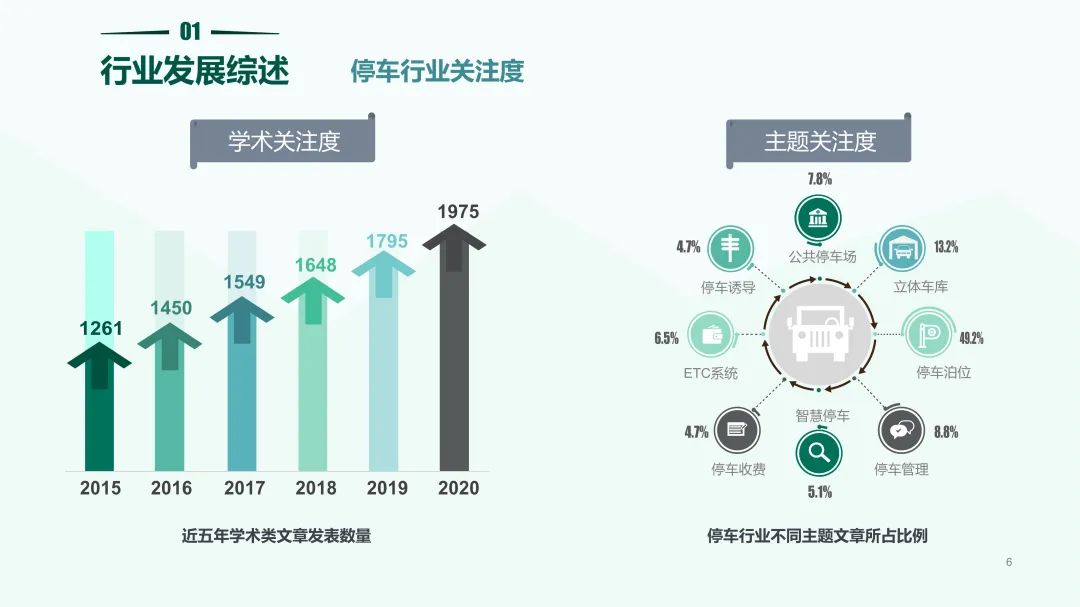 清华同衡联手中国重机协会停车设备工作委员会发布《2020中国停车行业发展白皮书》 清华同衡联手中国重机协会停车设备工作委员会发布《2020中国停车行业发展白皮书》