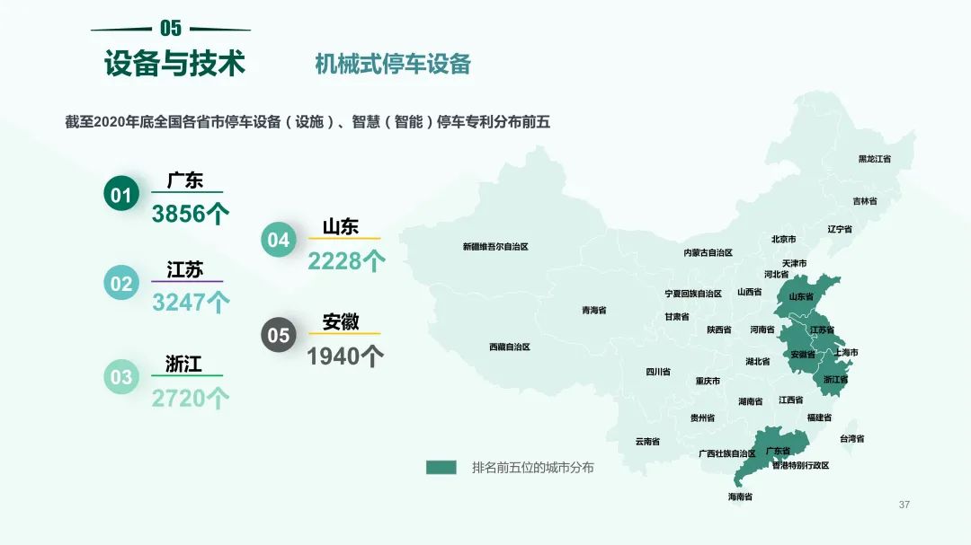 清华同衡联手中国重机协会停车设备工作委员会发布《2020中国停车行业发展白皮书》 清华同衡联手中国重机协会停车设备工作委员会发布《2020中国停车行业发展白皮书》