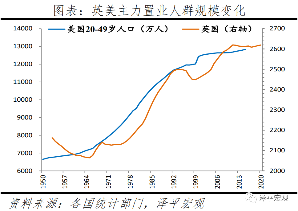 全球房价大趋势：2021