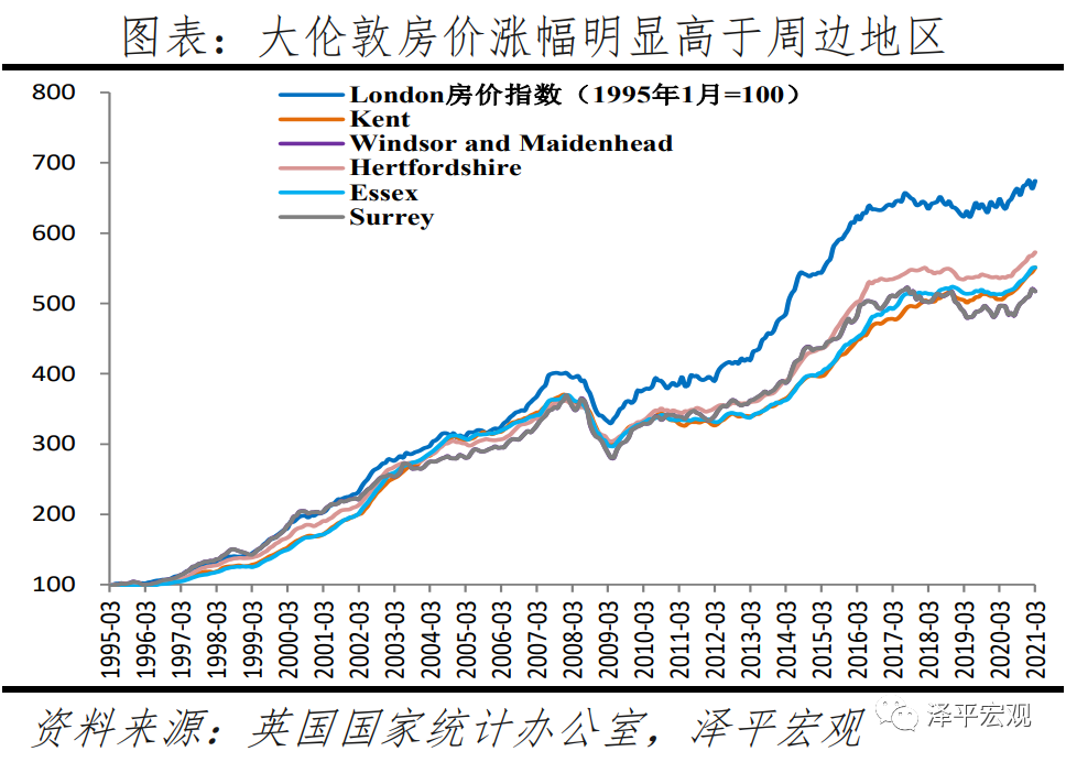 全球房价大趋势：2021