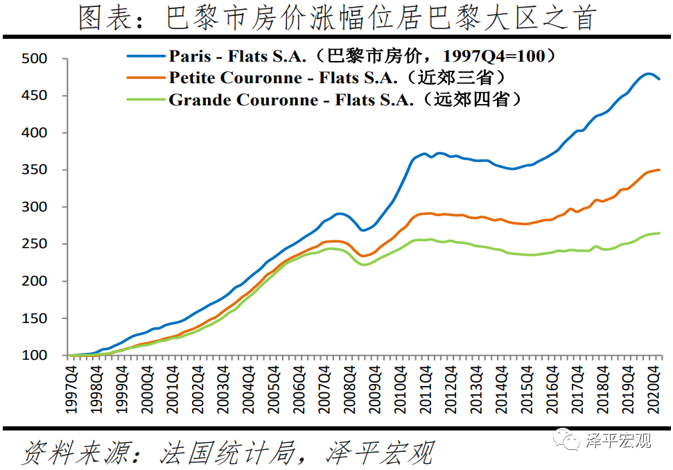 全球房价大趋势：2021