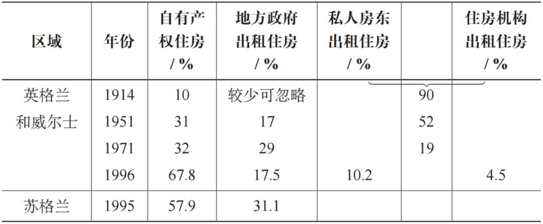 期刊精粹 | 英国社会住房的分配模式及其影响【2021.4期优先看】 期刊精粹 | 英国社会住房的分配模式及其影响【2021.4期优先看】
