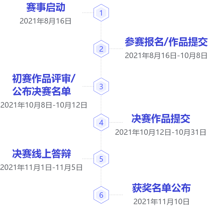 真实数据做赛题！厦门大数据安全开放创新应用大赛·资源规划专题正式开赛丨城市数据派