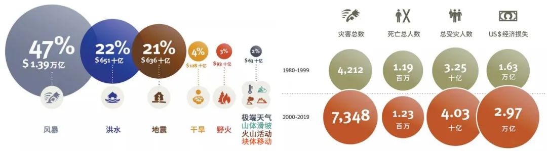 全球汇 · 专栏 | 城市如何“韧性”(一)基本概念 全球汇 · 专栏 | 城市如何“韧性”(一)基本概念