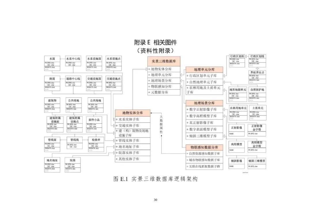 数字中国统一空间基底来了!自然资源部印发实景三维中国建设技术大纲 数字中国统一空间基底来了!自然资源部印发实景三维中国建设技术大纲