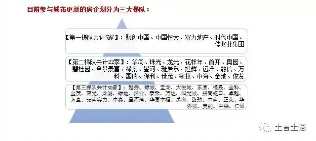 城市更新要凉？凉的岂止是城市更新!