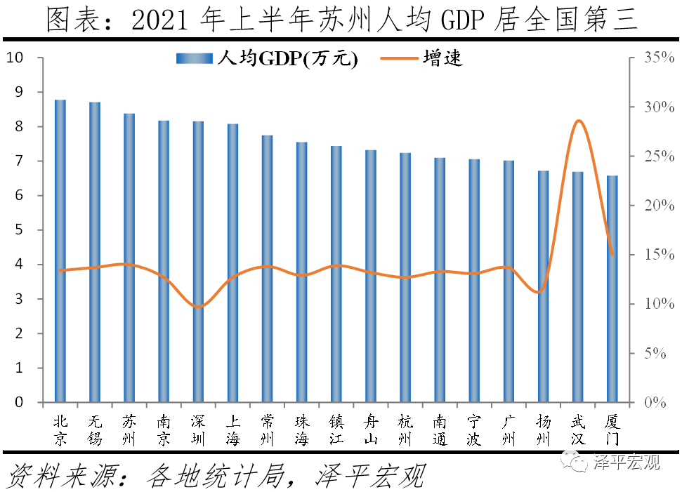 苏州为什么成为最强地级市？