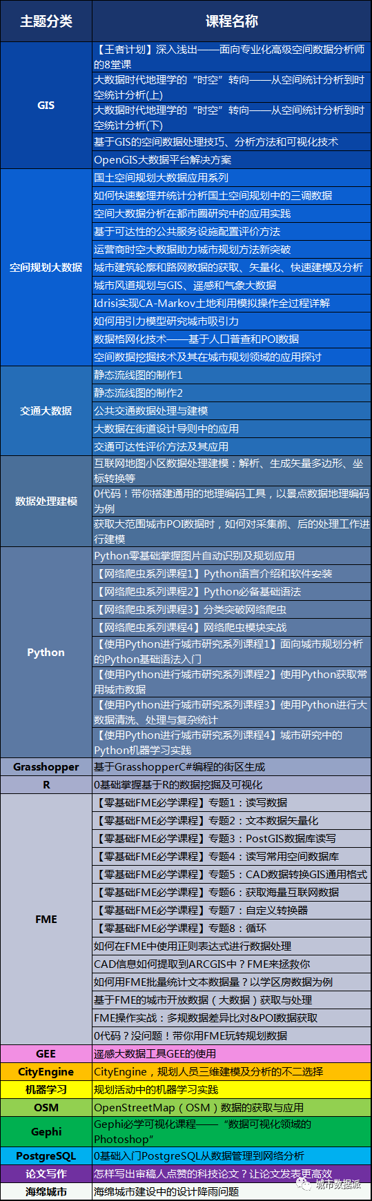【数据分享】全国部分城市文化体育场所AOI兴趣面数据丨城市数据派