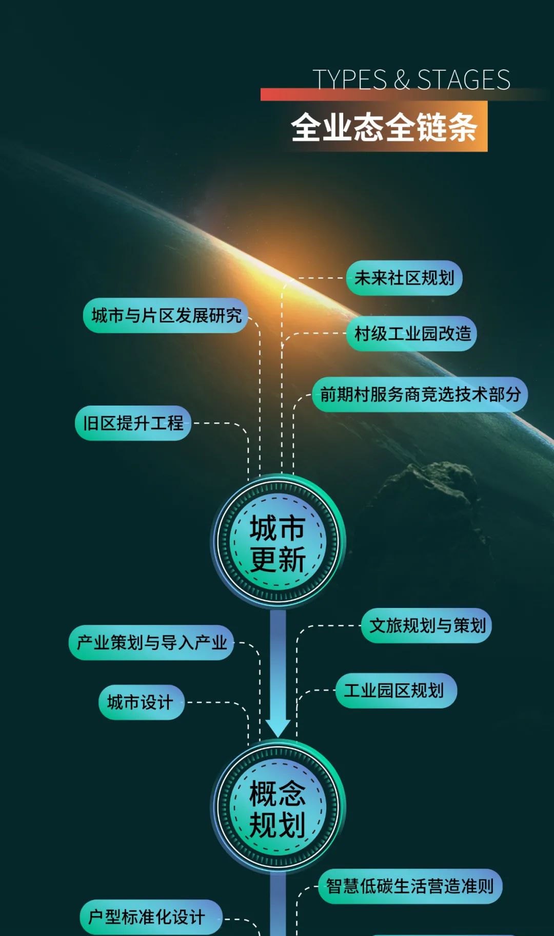 建筑设计全产业链:全生命周期数字化设计,营造智慧未来 建筑设计全产业链:全生命周期数字化设计,营造智慧未来