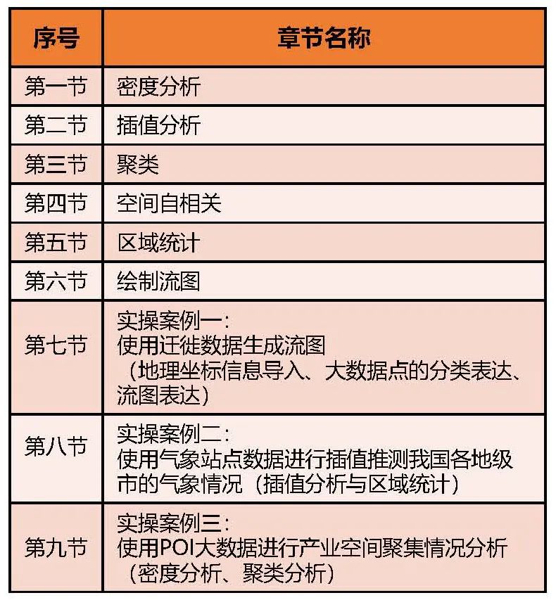 【数据分享】全国部分城市绿地AOI数据丨城市数据派