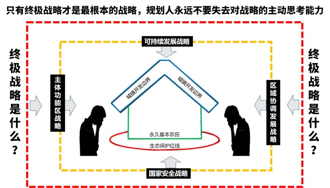 战略是规划的灵魂，规划人永远不要失去对战略的主动思考能力