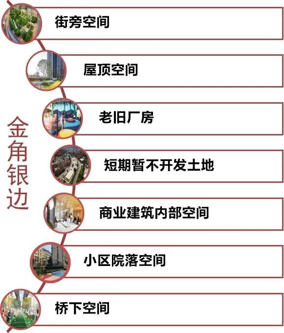 全国首个!《成都市家门口运动空间设置导则》发布! 全国首个!《成都市家门口运动空间设置导则》发布!