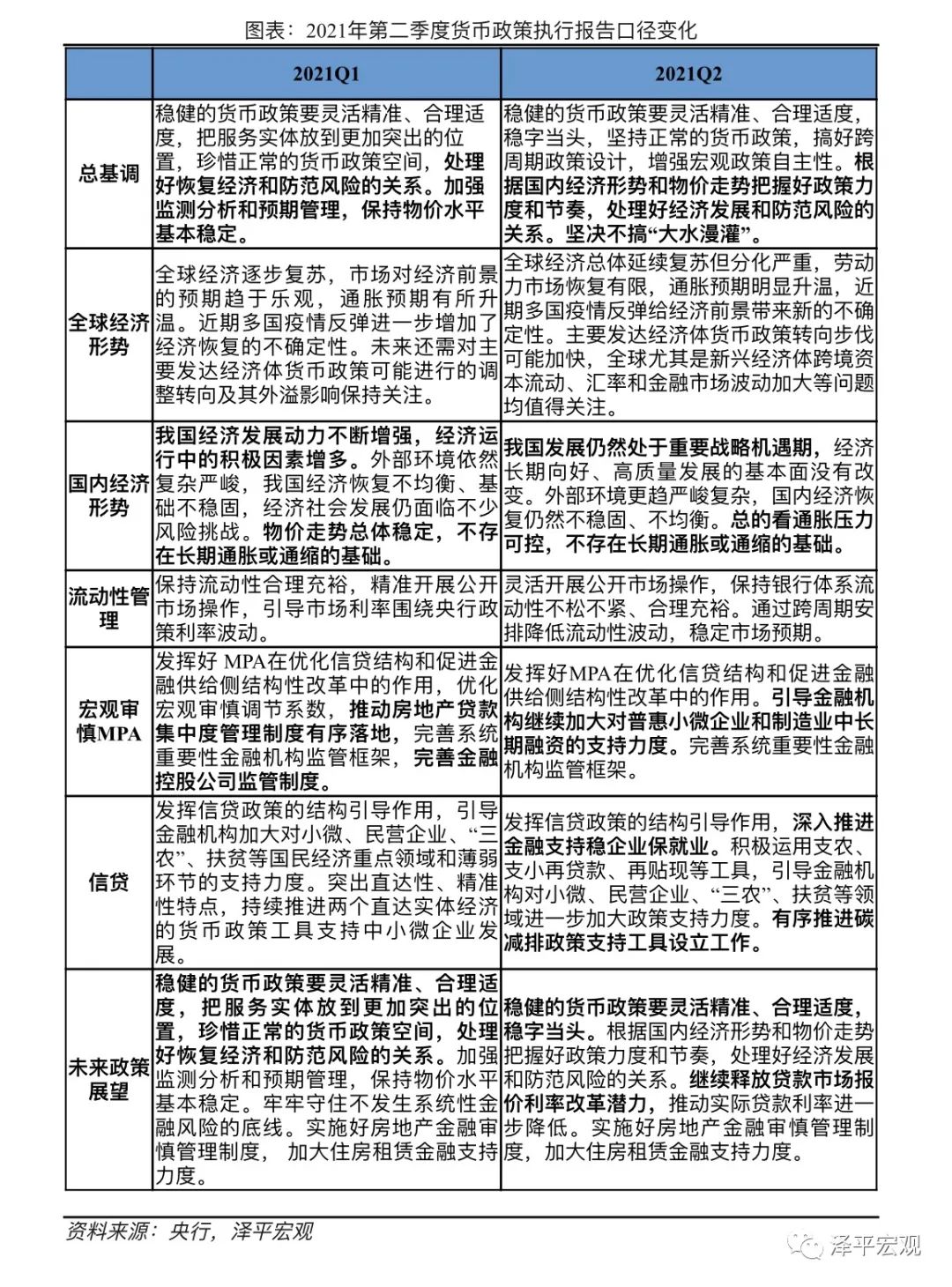 货币宽松窗口逐渐打开 --解读2季度货币政策执行报告 货币宽松窗口逐渐打开 --解读2季度货币政策执行报告