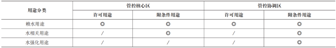 期刊精粹 | 基于水资源依赖程度的海岸带空间用途定义和管理研究——美国的经验及借鉴【2021.4期优先看】 期刊精粹 | 基于水资源依赖程度的海岸带空间用途定义和管理研究——美国的经验及借鉴【2021.4期优先看】
