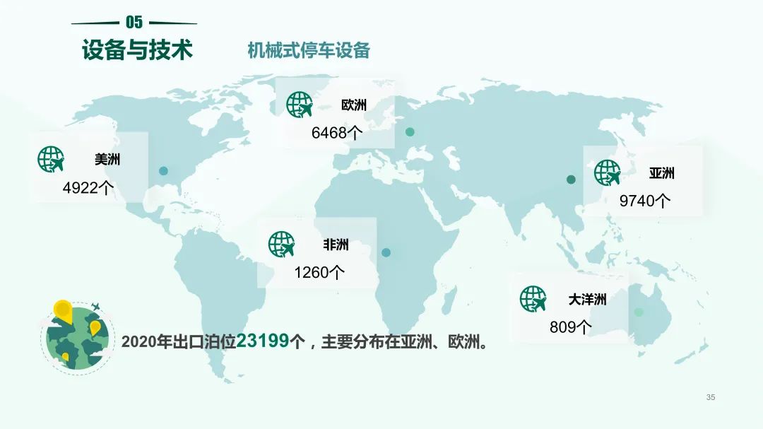 清华同衡联手中国重机协会停车设备工作委员会发布《2020中国停车行业发展白皮书》 清华同衡联手中国重机协会停车设备工作委员会发布《2020中国停车行业发展白皮书》