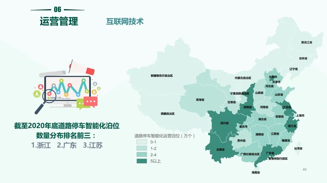 清华同衡联手中国重机协会停车设备工作委员会发布《2020中国停车行业发展白皮书》 清华同衡联手中国重机协会停车设备工作委员会发布《2020中国停车行业发展白皮书》