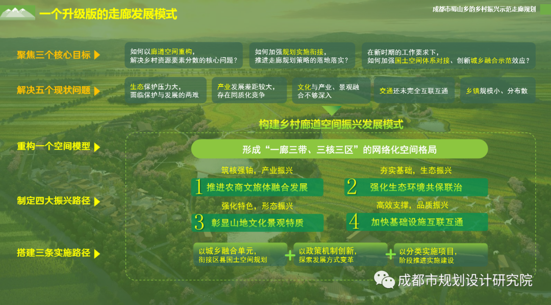 【院优交流】成都市“蜀山乡韵”乡村振兴示范走廊规划