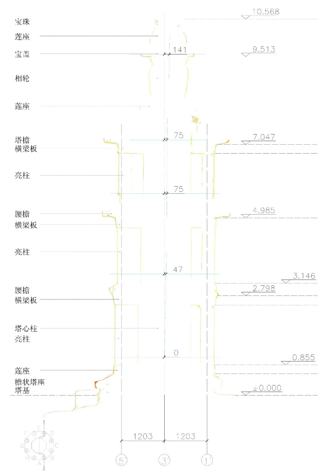 【学术分享】安岳石窟经目塔震后抢救性修缮中的三维激光扫描、计算机模拟技术运用 【学术分享】安岳石窟经目塔震后抢救性修缮中的三维激光扫描、计算机模拟技术运用