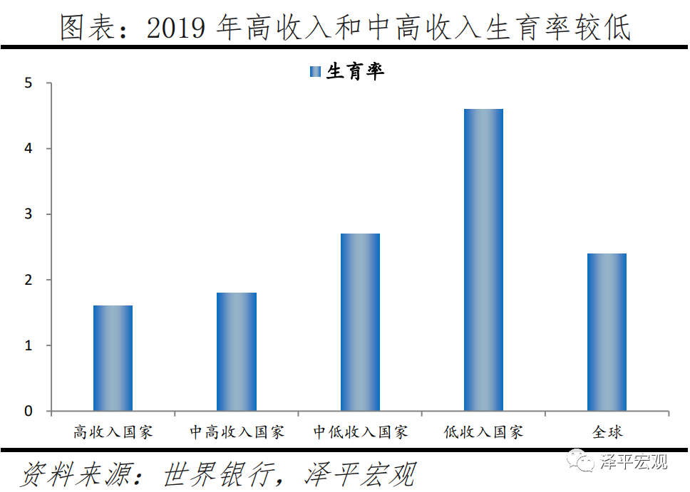全球房价大趋势：2021