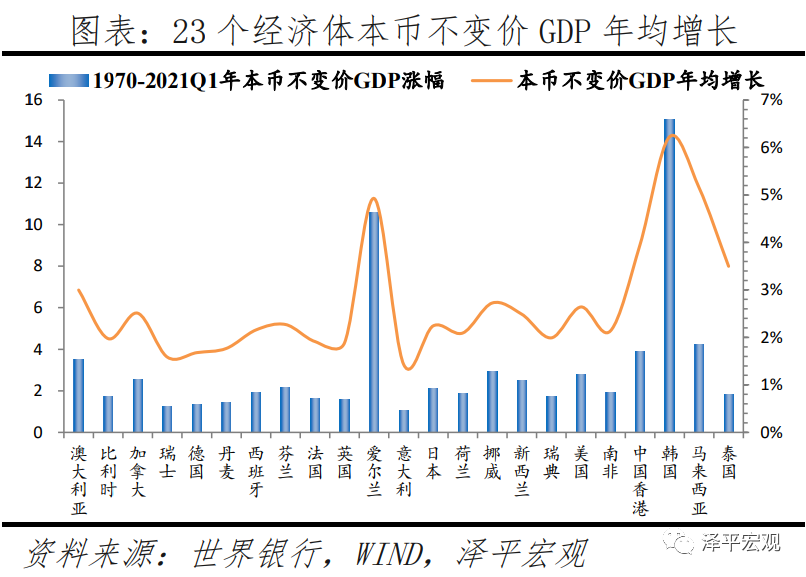 全球房价大趋势：2021