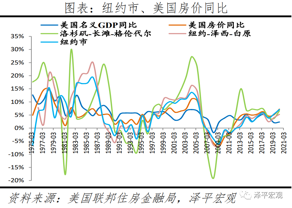 全球房价大趋势：2021