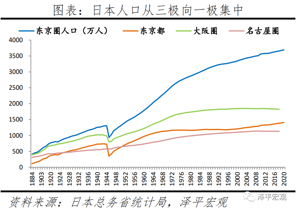 全球房价大趋势：2021