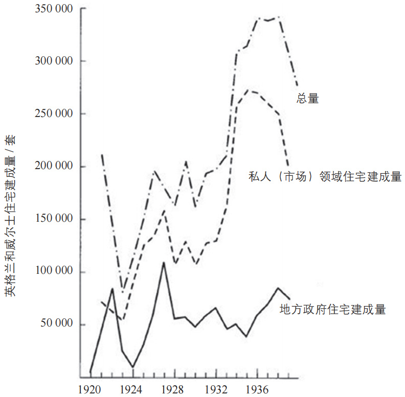 期刊精粹 | 英国社会住房的分配模式及其影响【2021.4期优先看】 期刊精粹 | 英国社会住房的分配模式及其影响【2021.4期优先看】