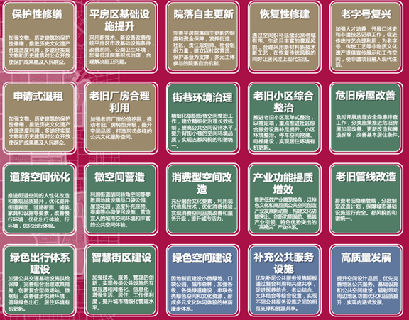 廖正昕:住房规划与更新治理的互构 廖正昕:住房规划与更新治理的互构