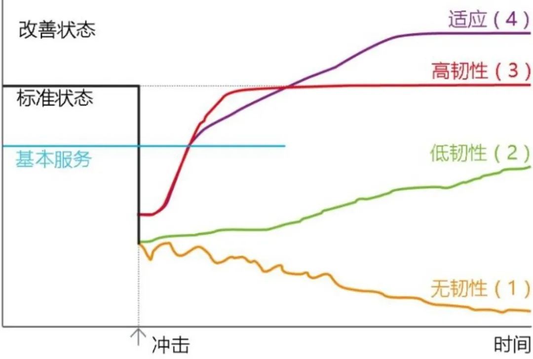 全球汇 · 专栏 | 城市如何“韧性”(一)基本概念 全球汇 · 专栏 | 城市如何“韧性”(一)基本概念