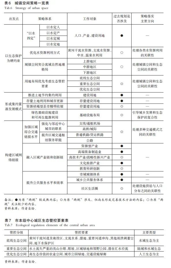 基于全要素多元价值发挥的国土空间规划探索——以河南省三门峡市为例