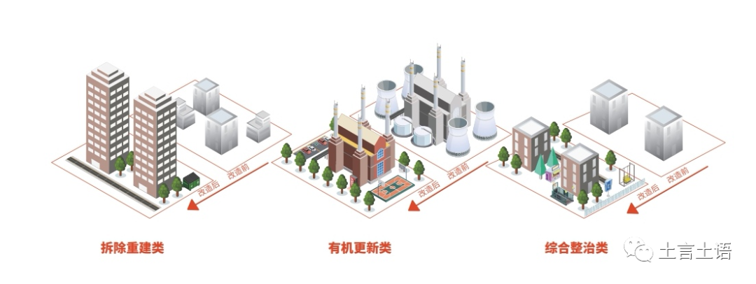 城市更新要凉？凉的岂止是城市更新!