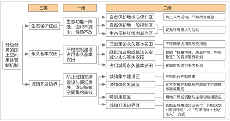 三条控制线划定：基础知识、技术方法、案例实践