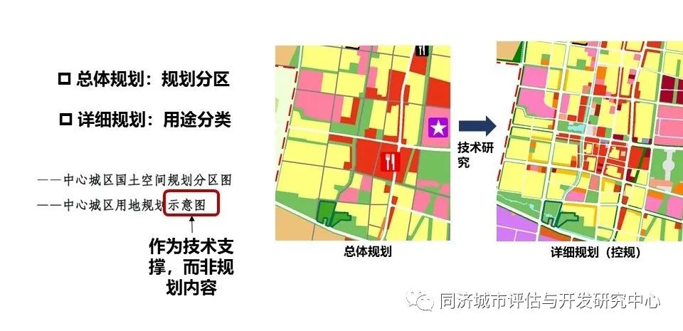 市县国土空间规划中的分区分类标准思考