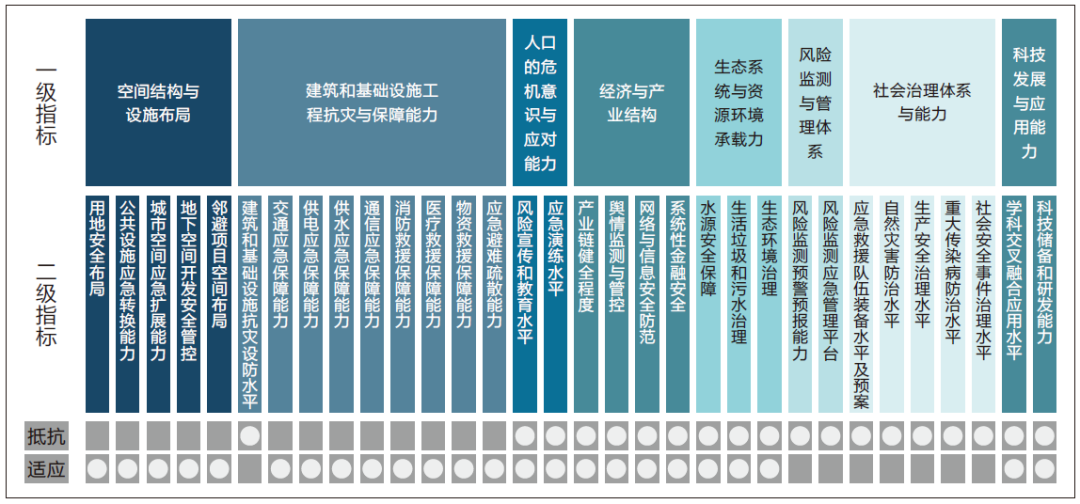 如何让城市韧性有为 如何让城市韧性有为