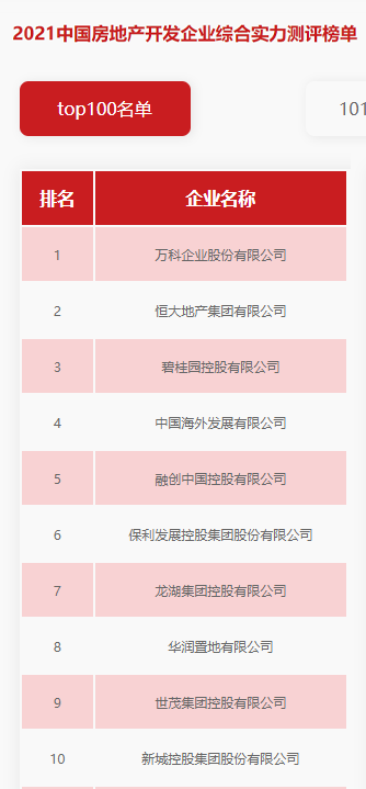你曾纠结过，去地产还是设计院吗？