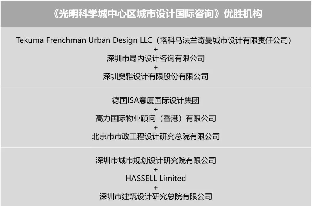 深圳新远见：光明科学城中心区设计