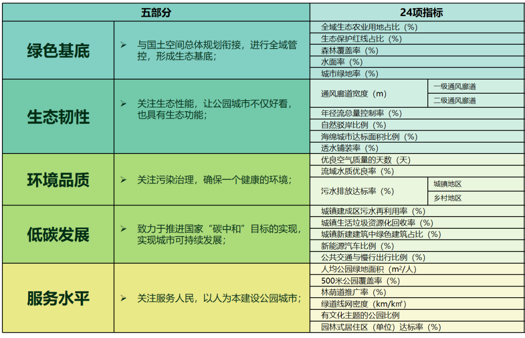 国土空间规划背景下宿迁市建设“江苏生态大公园”的规划探索