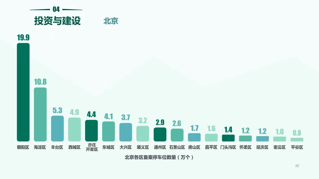 清华同衡联手中国重机协会停车设备工作委员会发布《2020中国停车行业发展白皮书》 清华同衡联手中国重机协会停车设备工作委员会发布《2020中国停车行业发展白皮书》