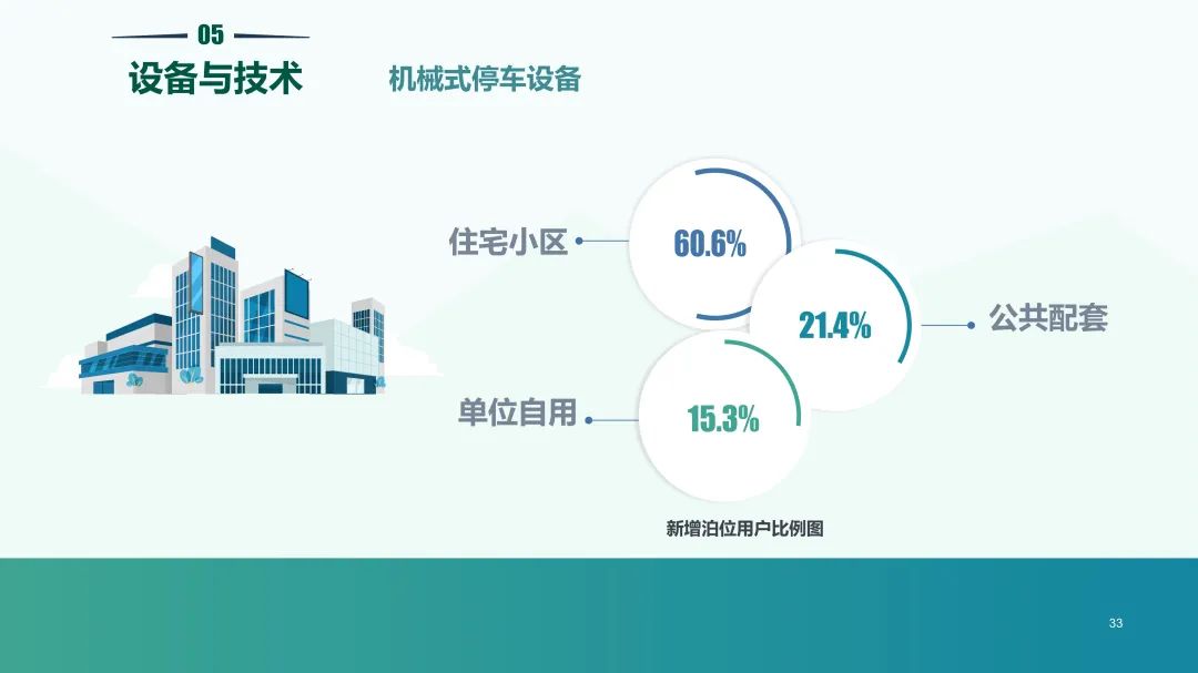清华同衡联手中国重机协会停车设备工作委员会发布《2020中国停车行业发展白皮书》 清华同衡联手中国重机协会停车设备工作委员会发布《2020中国停车行业发展白皮书》