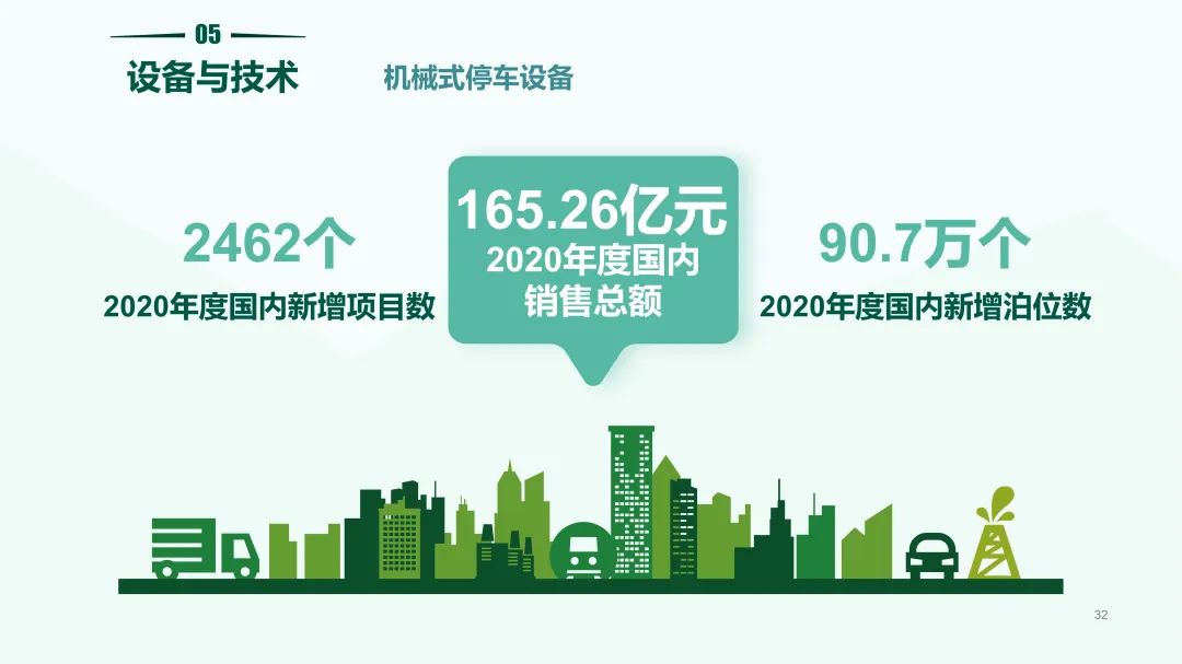 清华同衡联手中国重机协会停车设备工作委员会发布《2020中国停车行业发展白皮书》 清华同衡联手中国重机协会停车设备工作委员会发布《2020中国停车行业发展白皮书》