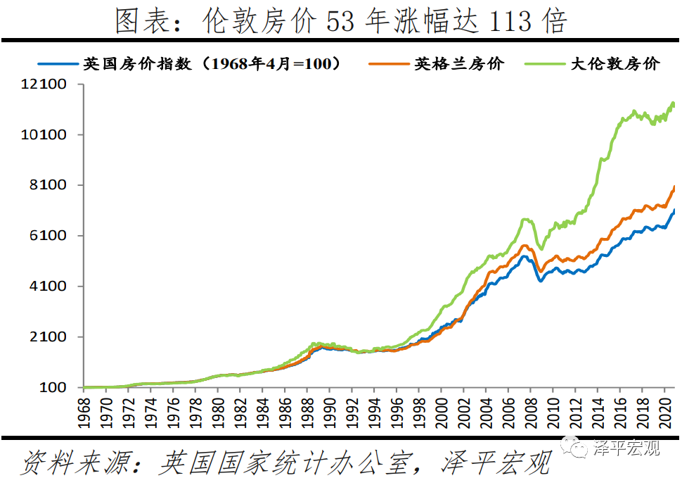 全球房价大趋势：2021