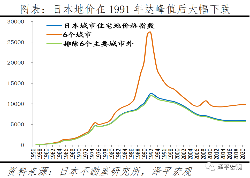 全球房价大趋势：2021