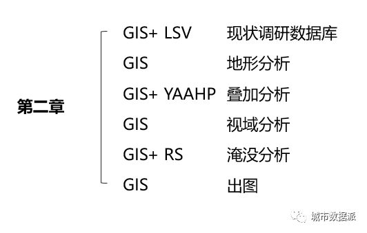 今晚开课！学完【GIS数据工作流】课程后，我能做出怎样的成果？丨城市数据派