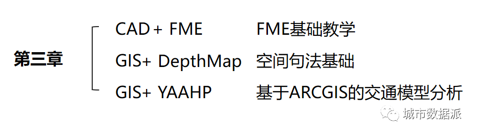 今晚开课！学完【GIS数据工作流】课程后，我能做出怎样的成果？丨城市数据派