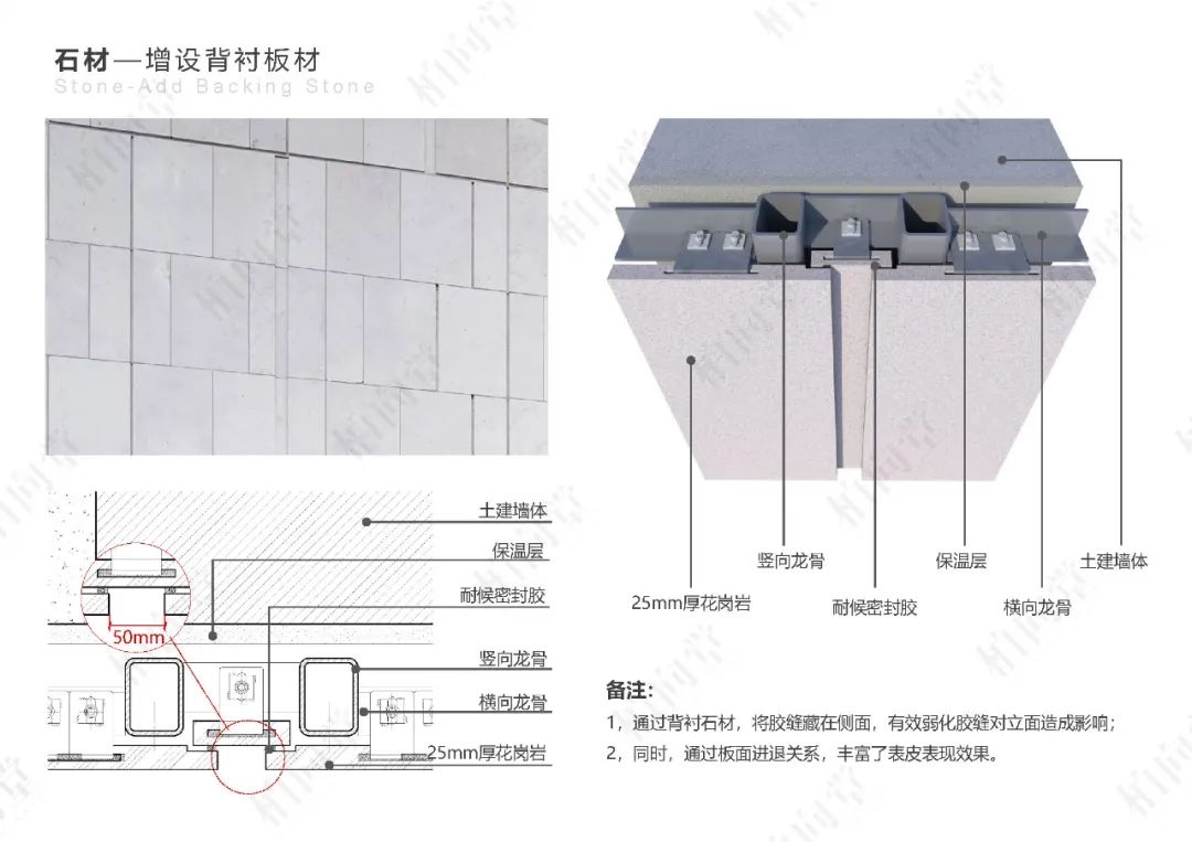 柏向堂 · 材料手册4.0发布